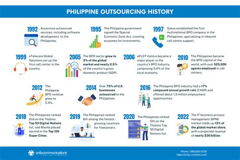 outsource tagalog|bpo outsourcing philippines.